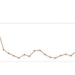 Imagem da notícia: As mais lidas de novembro