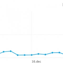 Imagem da notícia: Dezembro em números