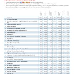 Imagem da notícia: Ranking Facebook – Clínicas Dentárias